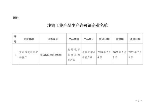 廣西壯族自治區(qū)市場(chǎng)監(jiān)督管理局關(guān)于注銷(xiāo)宜州市流河?xùn)|安松香廠(chǎng)工業(yè)產(chǎn)品生產(chǎn)許可證的通告