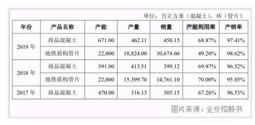 港創(chuàng)建材闖關(guān)ipo 應(yīng)收高企 關(guān)聯(lián)交易頻發(fā) 產(chǎn)能利用率低下卻欲擴(kuò)產(chǎn) ipo研究院